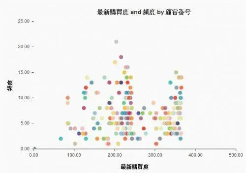 S/4HANAの勘所：HANA基本実践編(PALとLumiraを使った顧客分析) 5