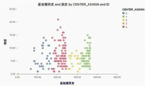 S/4HANAの勘所：HANA基本実践編(PALとLumiraを使った顧客分析) 10