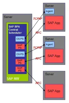 SAP Business Process Automation(SAP BPA)とは? 4