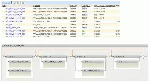 SAP Business Process Automation(SAP BPA)とは? 9