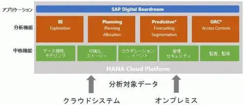 SAP Cloud for Analyticsリリースとその目的 2