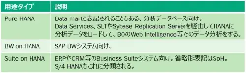 SAP HANA のメモリーサイジングとサーバ選定 1