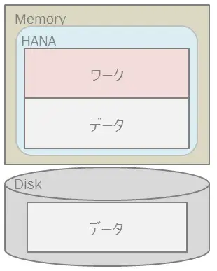 SAP HANA のメモリーサイジングとサーバ選定 3