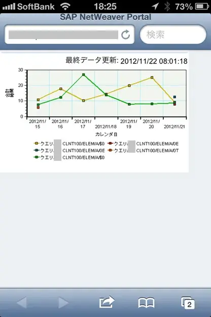 Netweaver PortalにおけるMobile(iPhone)環境を触ってみました。 8