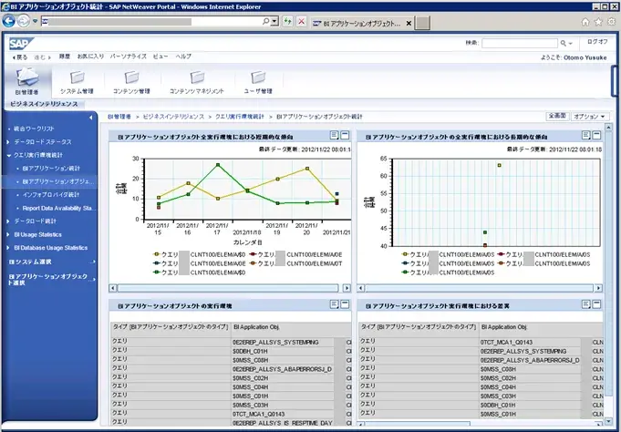 Netweaver PortalにおけるMobile（iPhone）環境を触ってみました。