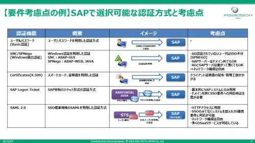 SAPのSSO技術についてSAP Portalを例に説明します 1