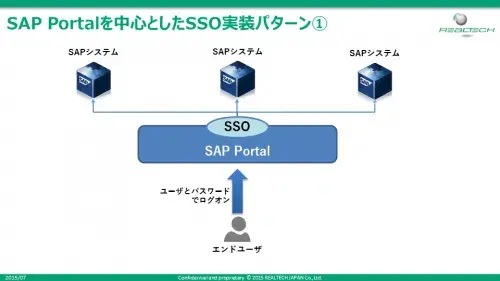 SAPのSSO技術についてSAP Portalを例に説明します 2