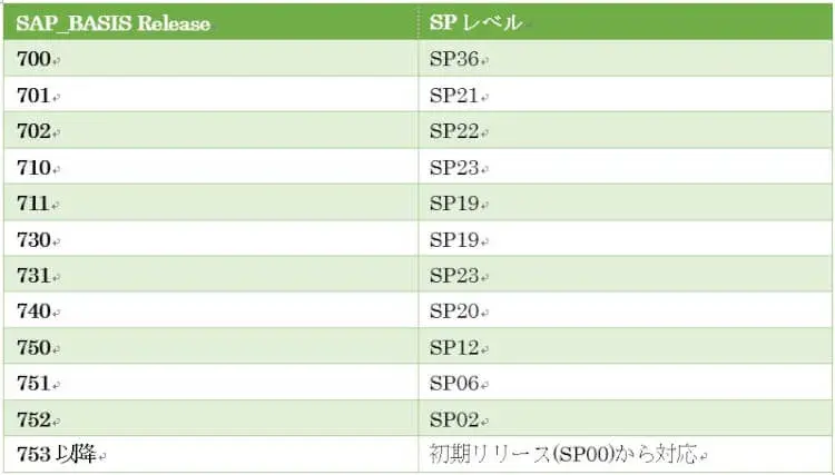 SAPサポートバックボーンアップデートのERPシステムへの影響 4