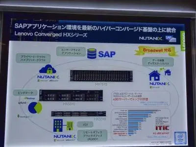 【祝SAP Tech JAM】NUTANIX環境の実機が見られます！ 1
