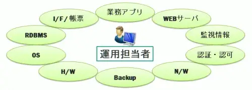 ジョブスケジューラとOrchestratorの違い 3