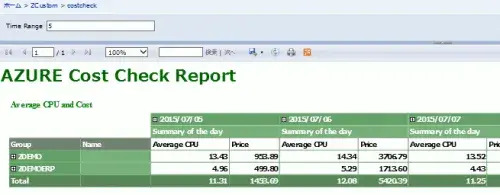SCOM＋Azure課金APIを使って課金ダッシュボードを作ってみた 2