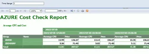 SCOM＋Azure課金APIを使って課金ダッシュボードを作ってみた 3