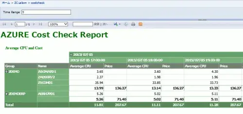 SCOM＋Azure課金APIを使って課金ダッシュボードを作ってみた 4