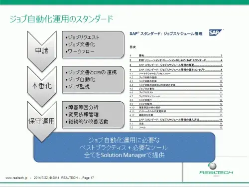 【SolMan自動化、標準化 その2】SAP社SUPPORT INFO DAY特設編に登壇 2