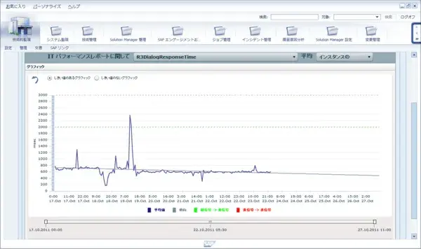 【SolMan】7.1新機能：単純なアラート監視からの脱却 1