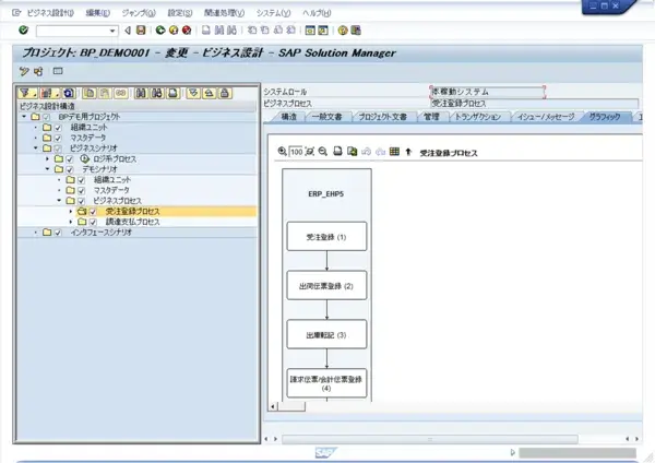 【SolMan】7.1新機能：Business Process Blueprinting (BPB)