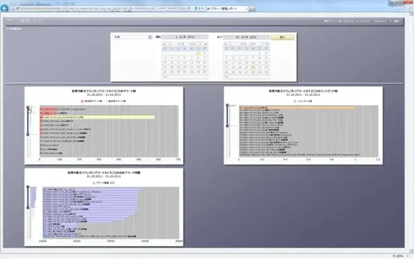 【SolMan】7.1新機能：ダッシュボードはこんな感じです。 1