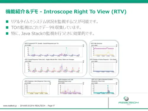 【SolMan自動化、標準化】SAP社SUPPORT INFO DAY特設編に登壇 2