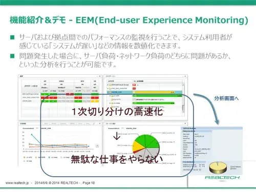 【SolMan自動化、標準化】SAP社SUPPORT INFO DAY特設編に登壇 3