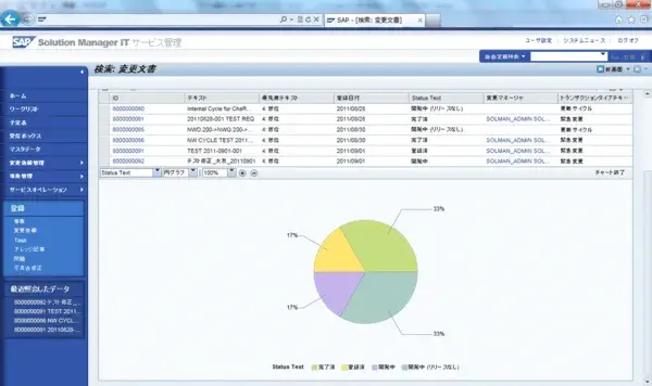 【SolMan】祝Solution Manager 7.1 GA:GUIが大幅に改善　第2回 4