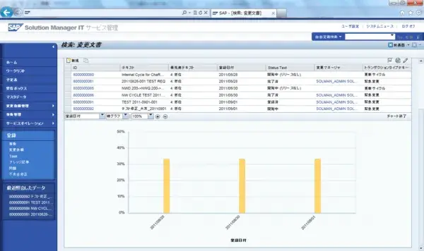 【SolMan】祝Solution Manager 7.1 GA:GUIが大幅に改善　第2回 5