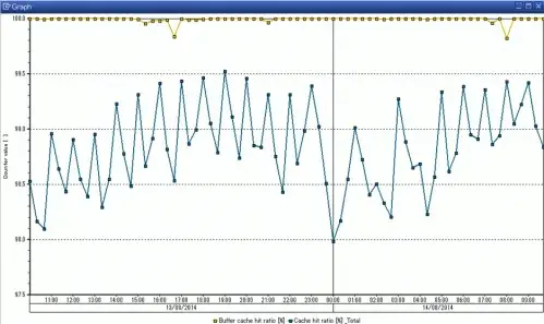 [TIPS] ST04_グラフに表示する項目・期間の指定方法 2