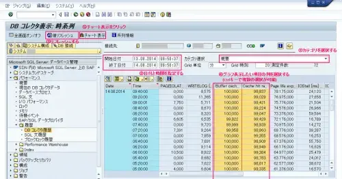[TIPS] ST04_グラフに表示する項目・期間の指定方法