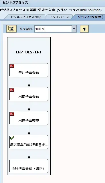 SAP SUPPORT INFO DAY基礎編に弊社登壇:SolMan監視機能の全て 5