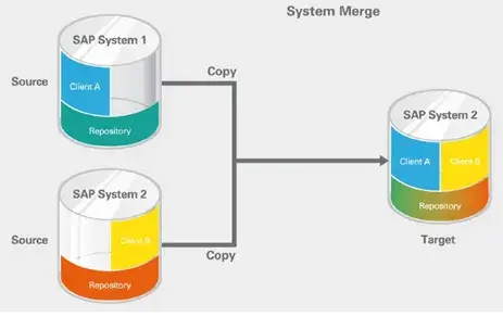 T-Bone（SLO）ツールによるSAPシステム移行シナリオ 4