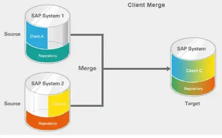 T-Bone（SLO）ツールによるSAPシステム移行シナリオ 6