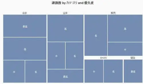 Tech JAMリプレイ：HANAとLumiraでの再発見 2