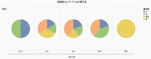 Tech JAMリプレイ：HANAとLumiraでの再発見 3
