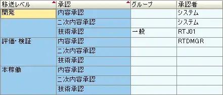 【Transport Manager】#3:かゆいところに手が届くSAP移送承認フローの実現 1