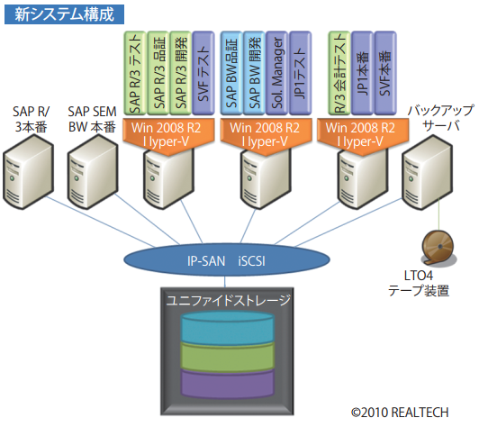 ⑷　監視ソフトウェアをSolution Managerへ移行